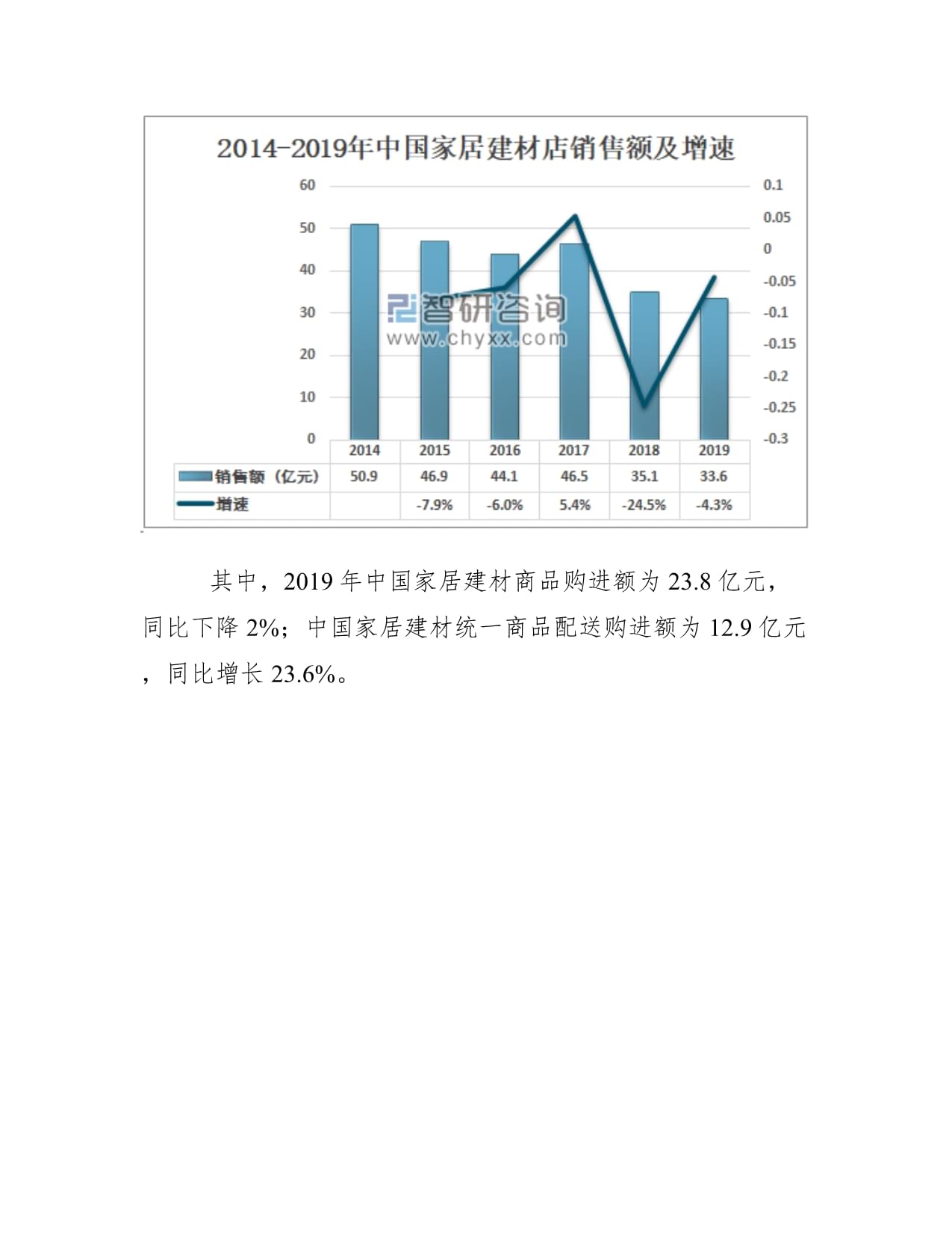 中国家居建材店数量、销售额及家居建材店发展问题及对策分析图